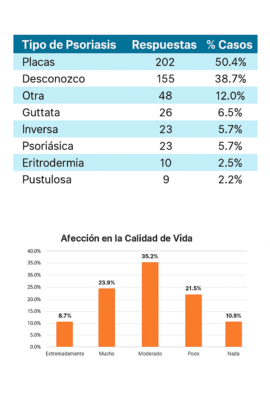estadisticas-estudio-en-puerto-rico-2