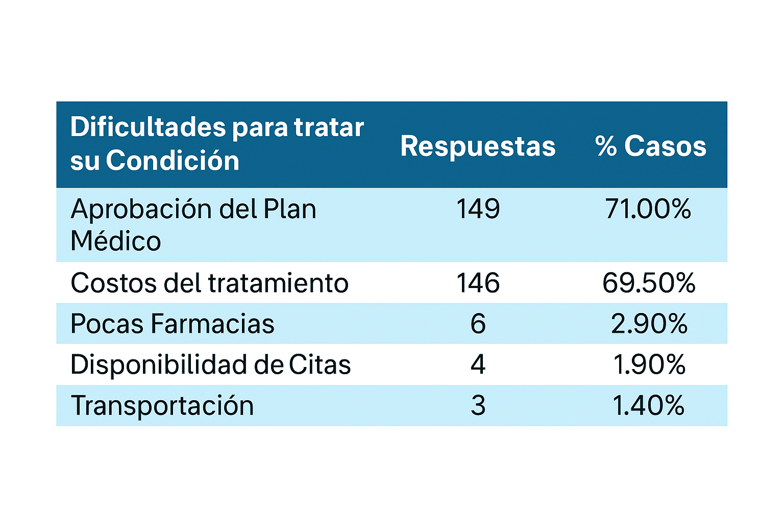 estadisticas-estudio-en-puerto-rico-3